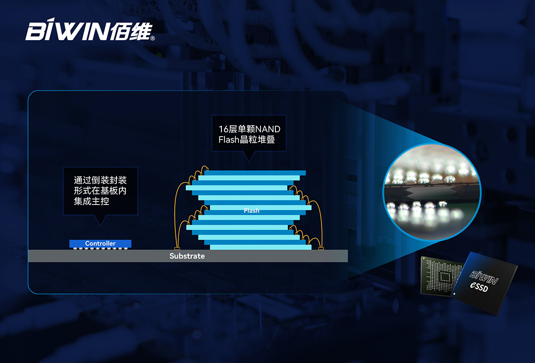 BIWIN BGA SSD系列之——先进封测工艺加持下高性能单芯片存储解决方案